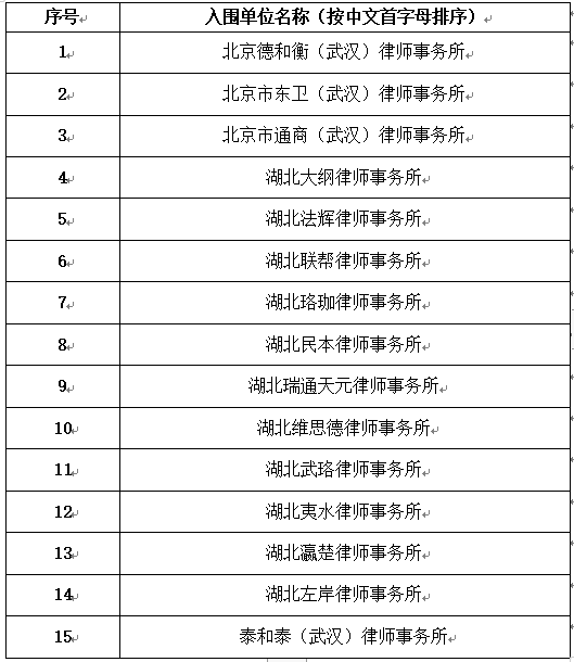 香港正版内部资料大公开2024